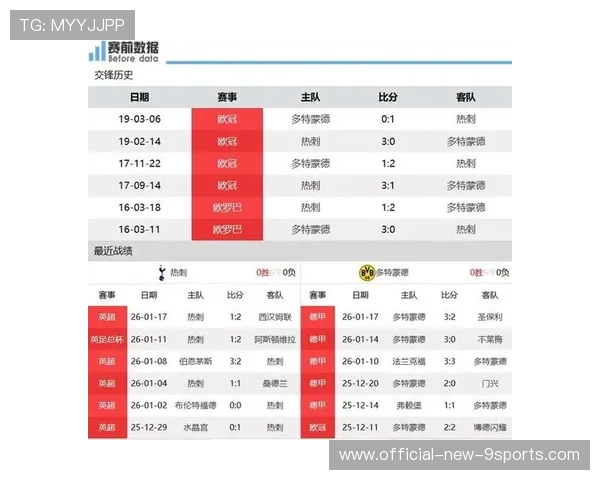 欧冠小组赛前瞻:热刺主场迎战哥本哈根,马竞对阵圣吉罗斯联合的比分预测与战术分析 欧冠小组赛前瞻:热刺主场迎战哥本哈根,马竞对阵圣吉罗斯联合的比分预测与战术分析