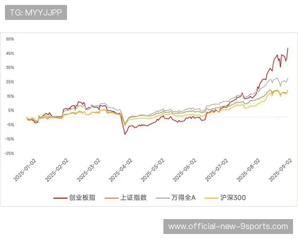 每日盘后:创业板指重挫,题材股退潮加剧,创业板指跌2.3% 机构说大盘蓄势休整是好事 每日盘后:创业板指重挫,题材股退潮加剧,创业板指跌2.3% 机构说大盘蓄势休整是好事