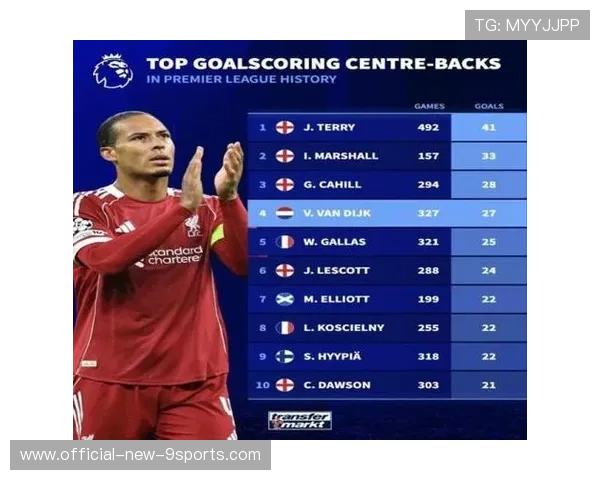 英超顶级后卫联赛失球率最低排名，英超历史中后卫